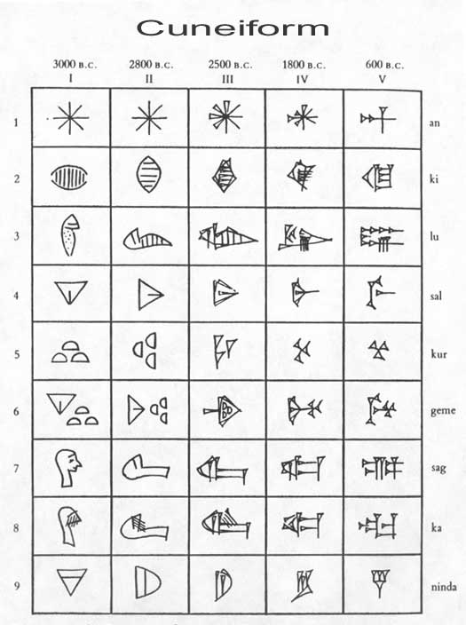 Systems Of Record Keeping Cuneiform